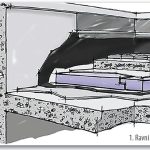 Toplinska izolacija ravnih krovova – primjena ploča X-FOAM® HBT od ekstrudiranog polistirena